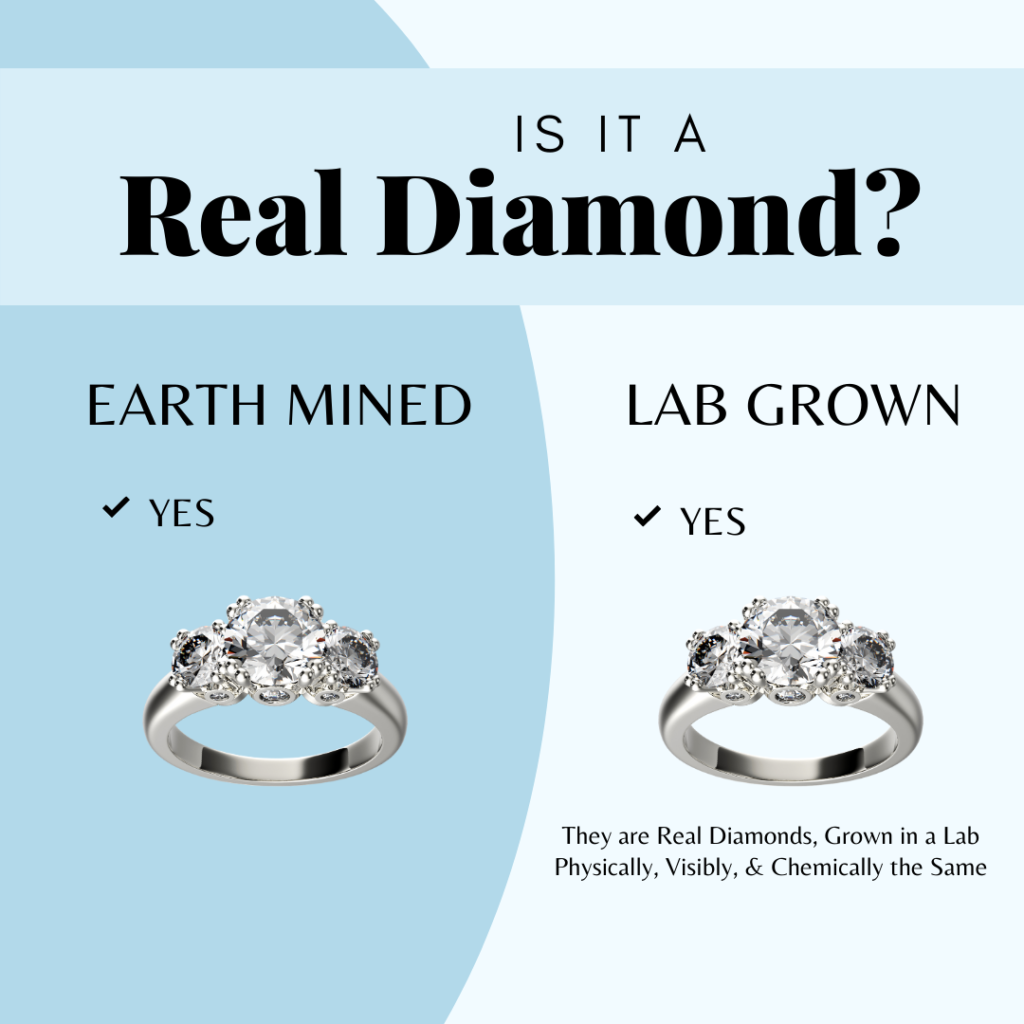 Lab Grown Diamond Education – The Diamond Factory